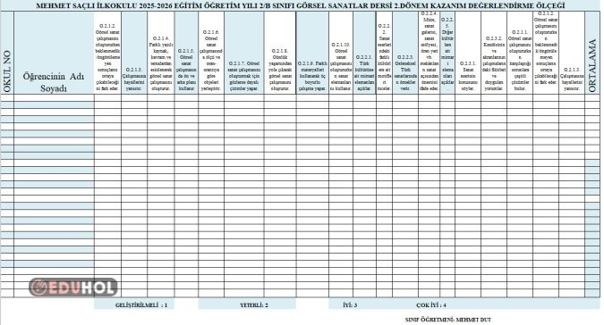 Görsel Sanatlar Dersi Kazanım Değerlendirme Ölçeği