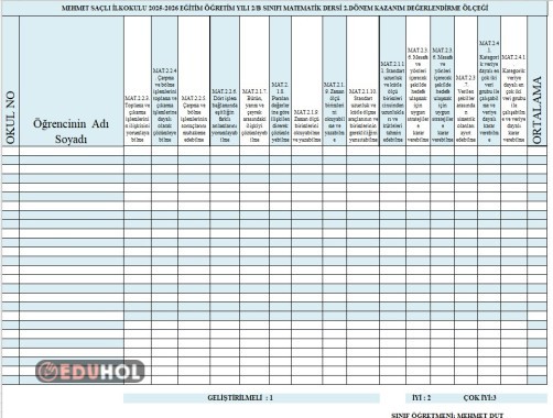 Matematik Dersi Kazanım Değerlendirme Ölçeği