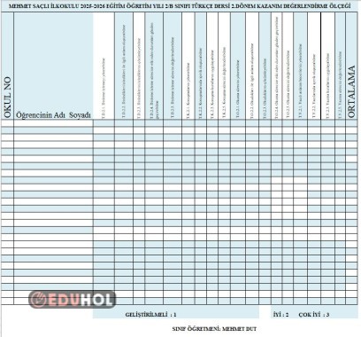 Türkçe Dersi Kazanım Değerlendirme Ölçeği