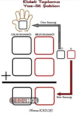 ELDELİ TOPLAMA (YAZ-SİL) ŞABLONU