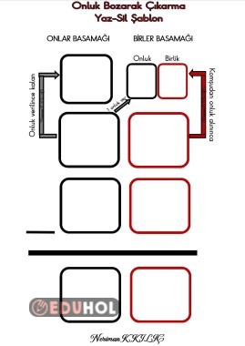 ONLUK BOZARAK ÇIKARMA (Yaz-Sil) ŞABLONU