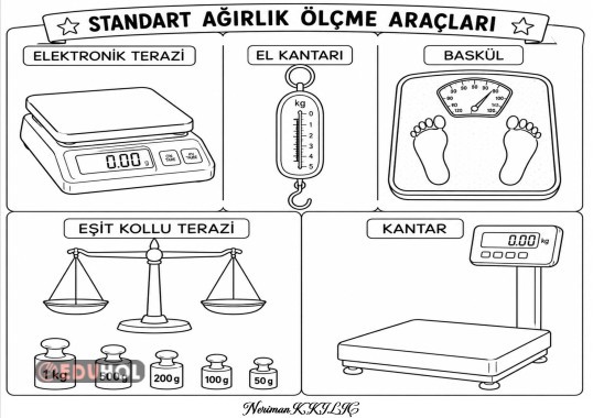 STANDART AĞIRLIK ÖLÇME ARAÇLARI-Boyama