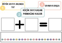Toplama İşlemi Yaz Sil