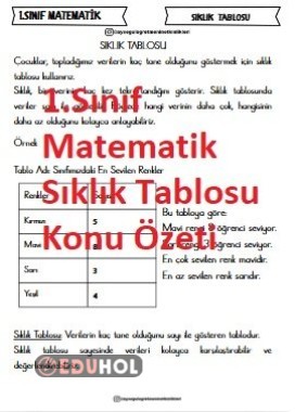 1.Snf Matematik Sıklık Tablosu Konu Özeti