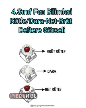 Brüt -Dara-Net Kütle Defter Görselleri