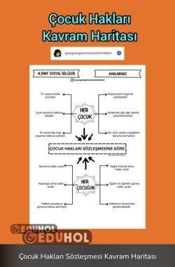 Çocuk Hakları Sözleşmesi Kavram Haritası