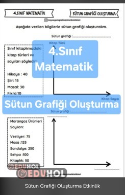Sütun Grafiği Oluşturma Etkinlik