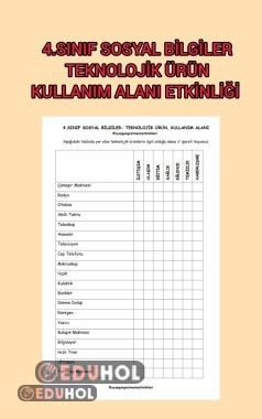 Teknolojik Ürünlerin Kullanım Alanları