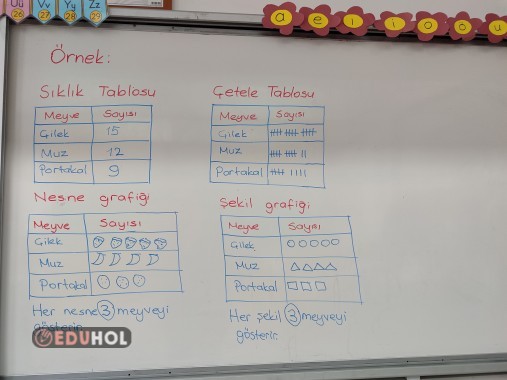 Çetele ve sıklık tablosu oluşturalım ders notu 2