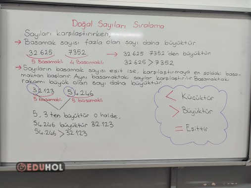 Doğal Sayıları Sıralama ders notu
