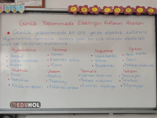 Günlük yaşamımızda elektriğin kullanım alanları ders notu