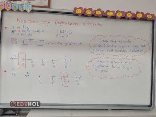 Kesirlerin sayı  doğrusunda göterilişi ders notu