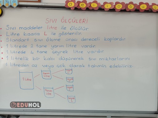 Sıvı ölçüleri ders notu