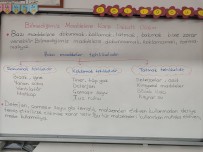 Bilmediğimiz maddelere karşı dikkatli olalım ders notu