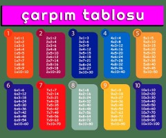 Çarpım Tablosu