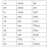 İ ve T Harfleri İçin Karışık Okuma