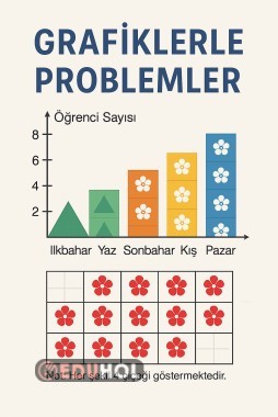 grafikler problem