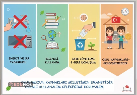 OKULUMUZUN KAYNAKLARI