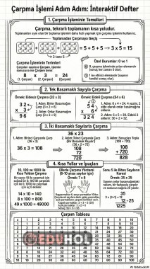 3.Sınıf Çarpma Konu Özeti