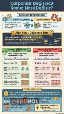 Çarpanlar Değişimi Sonucu Nasıl Etkiler