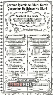 Çarpanlar Değişince Ne Olur