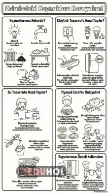 Evimizdeki Kaynakların Verimli Kulanımı