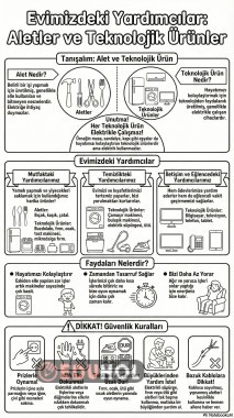 Evimizdeki Teknolojik Alet ve Makinalar