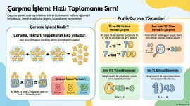 Çarpma İşlemi İçin Ders İşleyiş Notu 13sf