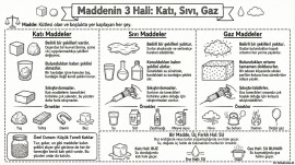Maddenin Halleri Konulu Afiş
