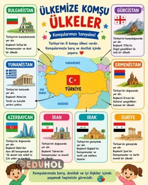 ÜLKEMİZE KOMŞU OLAN ÜLKELER