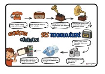 GEÇMİŞTEN GÜNÜMÜZE SES TEKNOLOJİLERİ