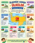 ÜLKEMİZE KOMŞU OLAN ÜLKELER