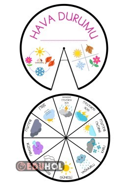 Hava Olayları Çarkı