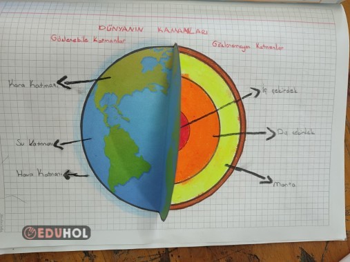 DÜNYANIN KATMANLARI ŞABLON