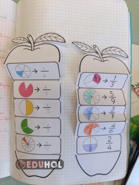 KESİR ELMA ŞABLONU