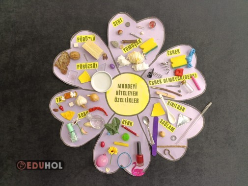 MADDEYİ NİTELEYEN ÖZELLİKLER PANO