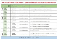 4.SINIF FEN BİLİMLERİ DERSİ KONU İŞLENİŞ LİSTESİ