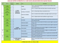 4.SINIF SOSYAL BİLGİLER DERSİ KONU İŞLENİŞ LİSTESİ