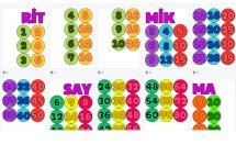 Ritmik saymalar pano için