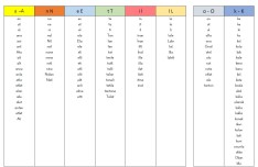 ANETİL-OK hece ve kelimeler