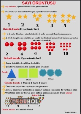 Matematik Sayı Örüntüsü defter notu
