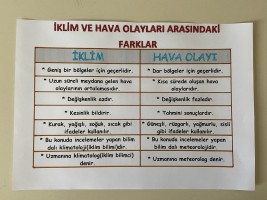 İKLİM VE HAVA OLAYLARI