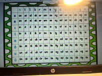 c sesine kadar olan kapalı heceler