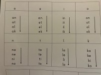 K SESİNE KADAR 2 HARFLİ HECE TABLOSU