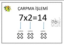 Çarpma İşlemi Elemanları