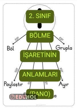 Bölmenin Anlamları(PANO)