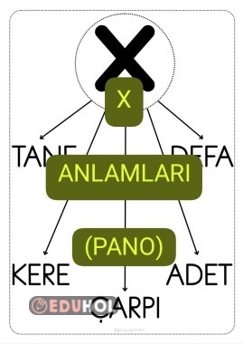 Çarpı(X) İşareti Anlamları(PANO)