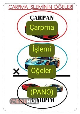 Çarpma İşleminin Öğeleri(PANO)