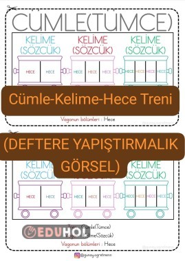 Cümle-Kelime-Hece TRENİ(Deftere Yapıştırmalık Görsel)