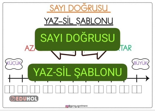 Sayı Doğrusu(YAZ-SİL ŞABLONU)